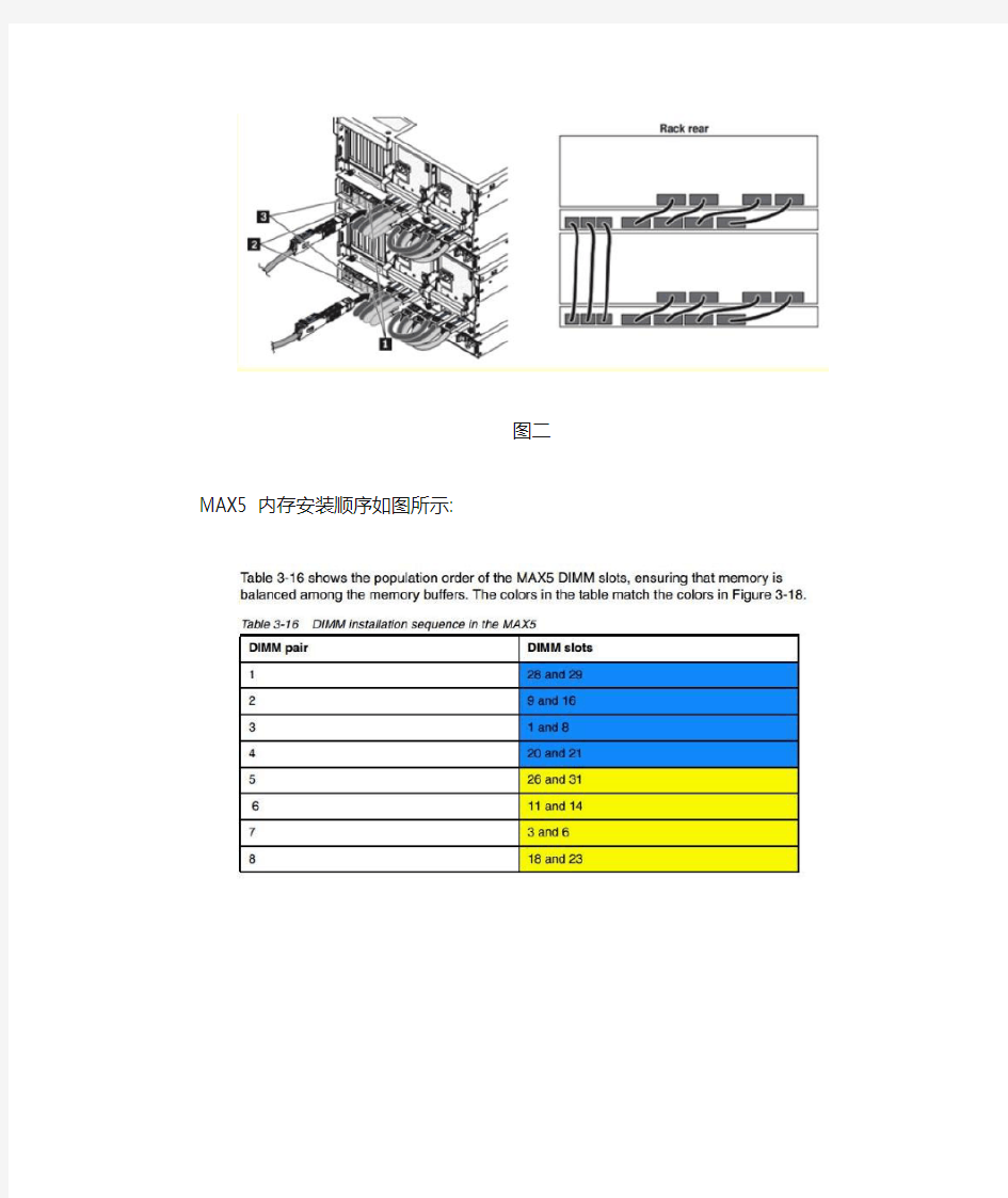 x3850X5 连接MAX5及内存安装顺序