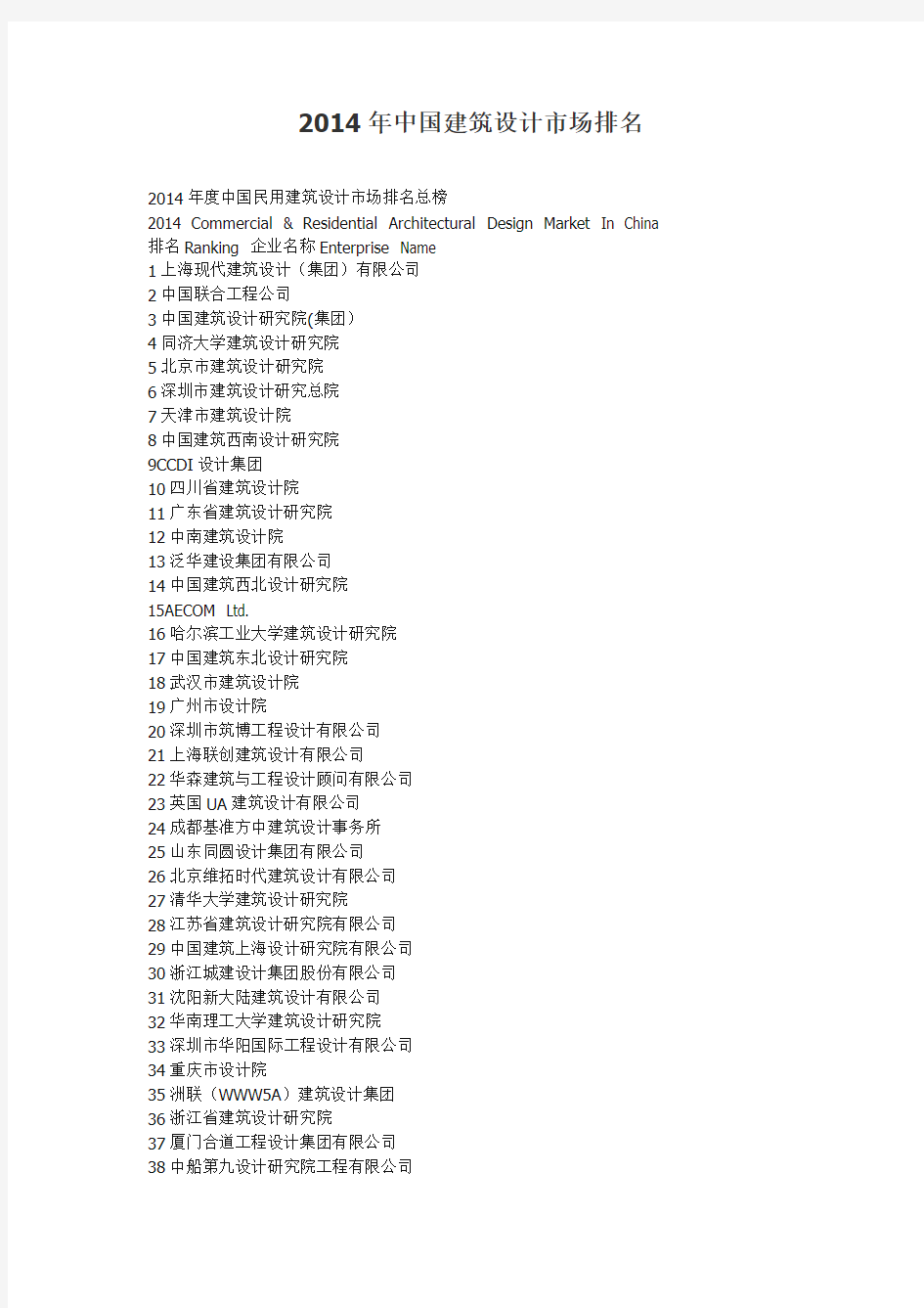 2014年最新中国建筑设计市场排名
