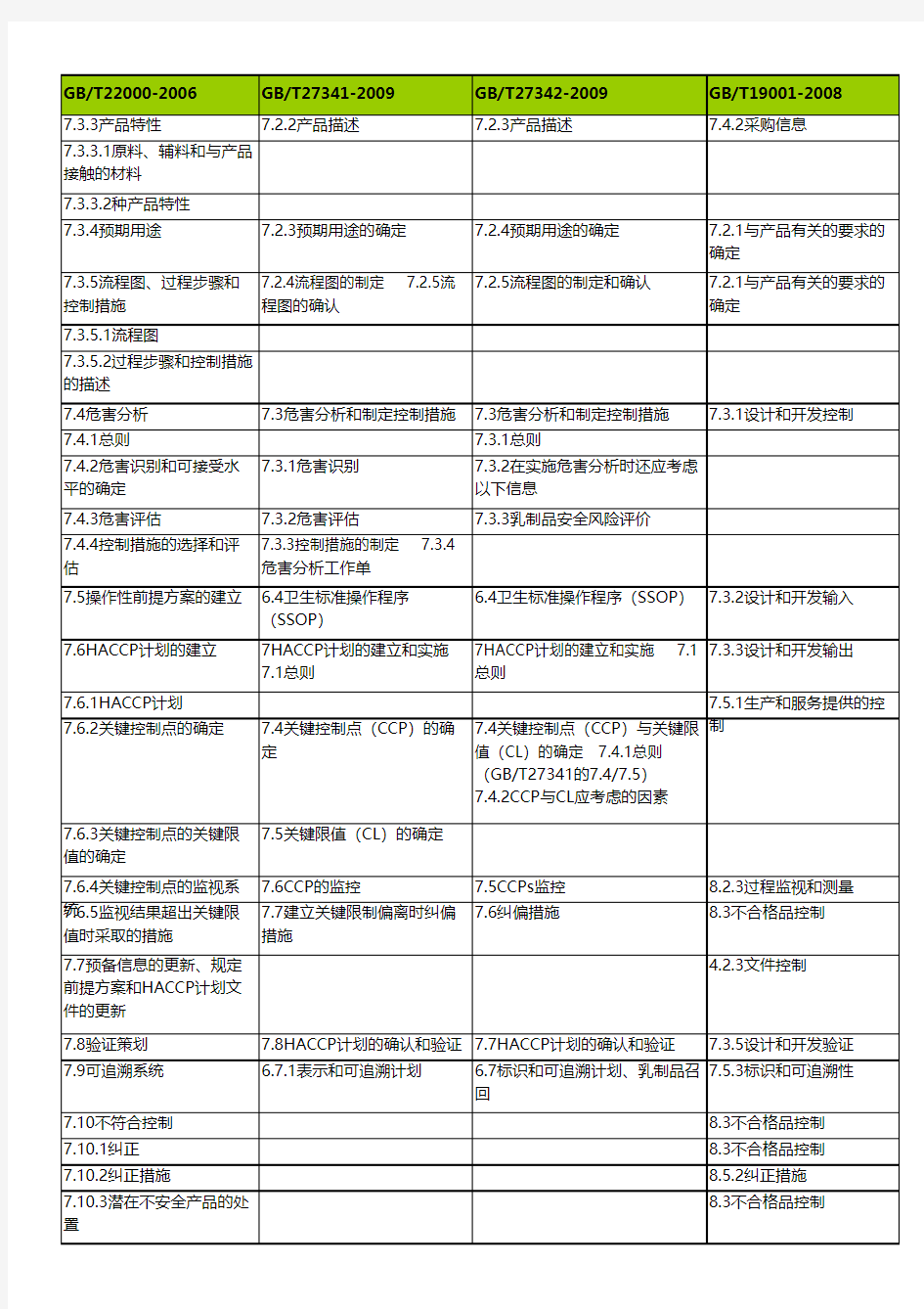 审核标准条款对照表