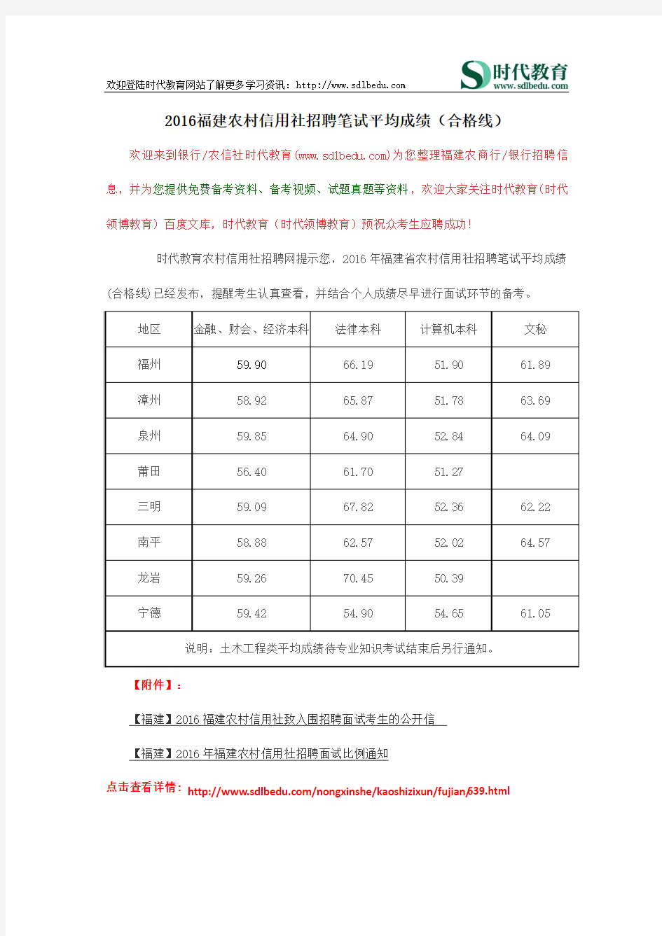 2016福建农村信用社招聘笔试平均成绩(合格线)
