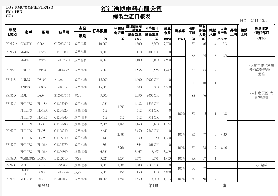 装配生产日报表