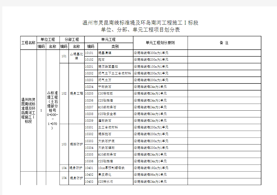 单元工程划分