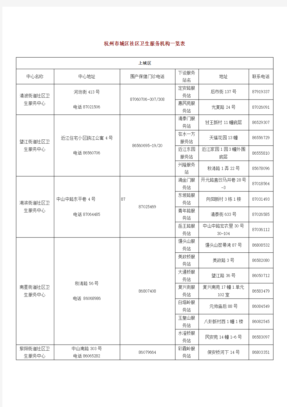 杭州市社区卫生服务机构一览表