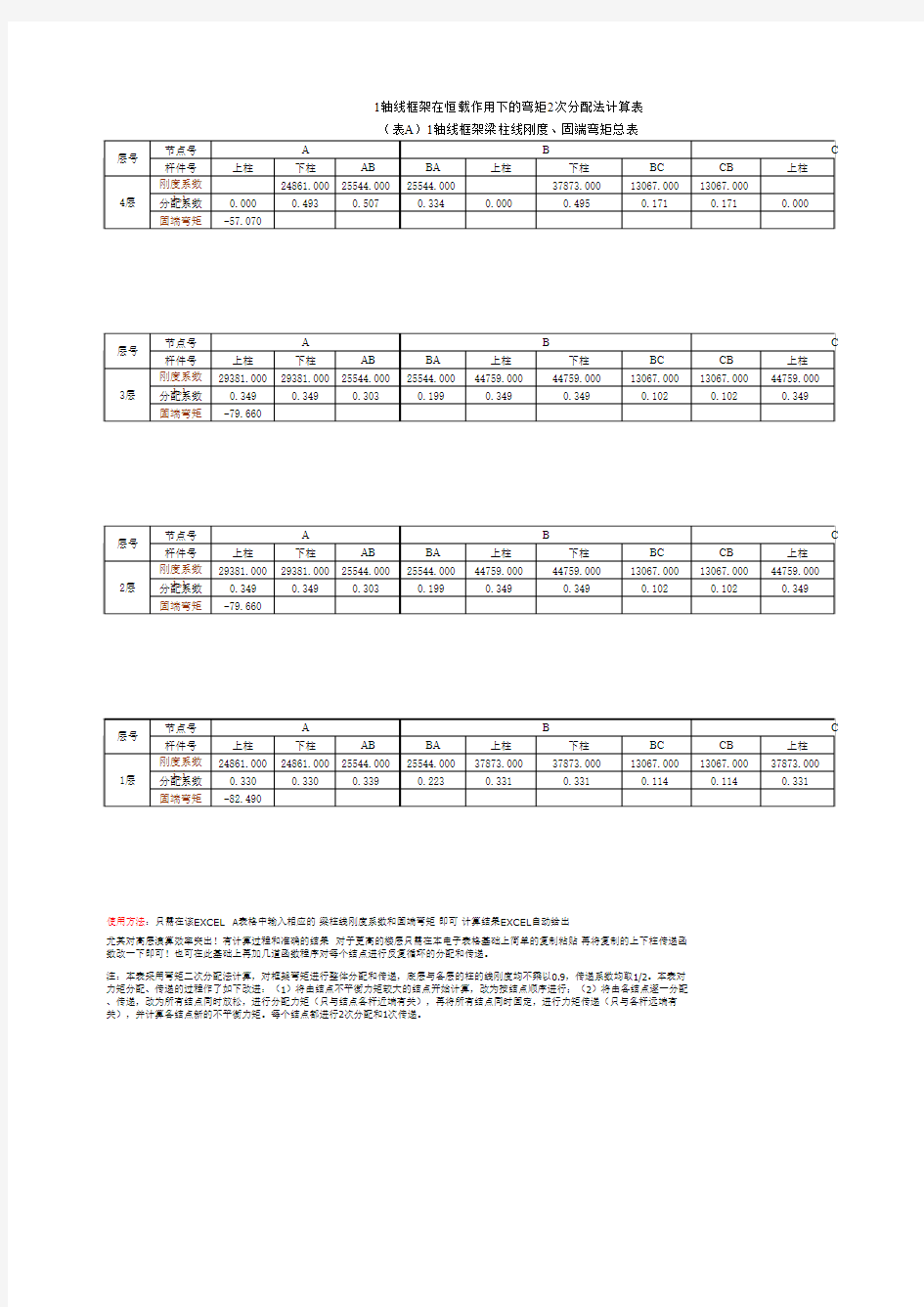 二次弯矩分配系数计算表EXCEL