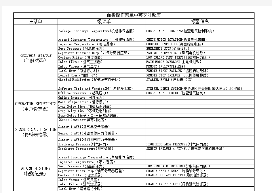 SG控制器中英文对照表