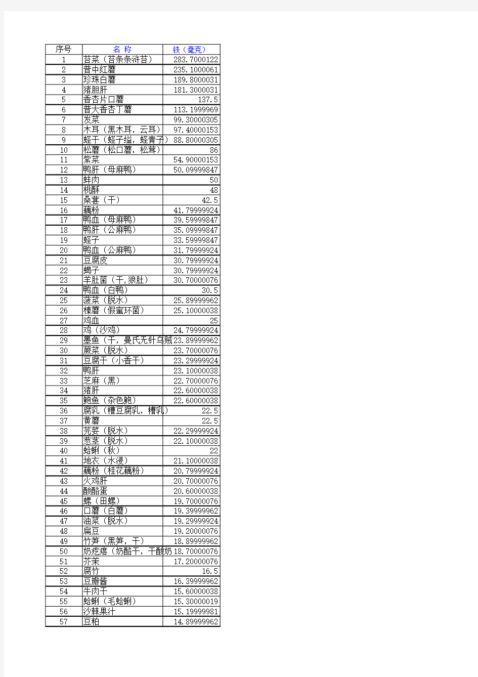 中国食物成分表2014年