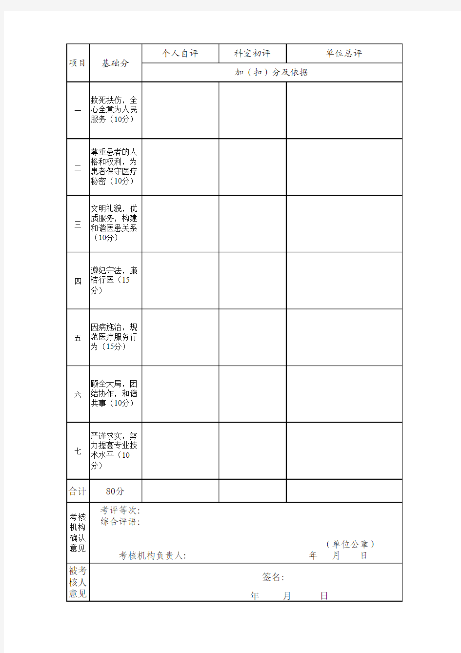 (2008)福建省医疗机构医务人员医德考评登记表