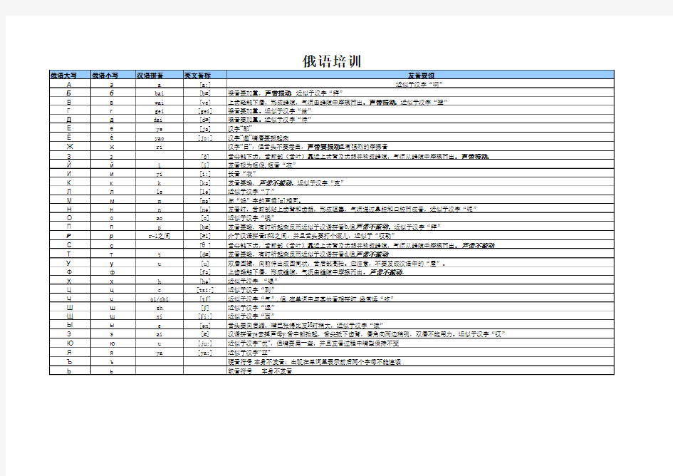 俄语字母发音表