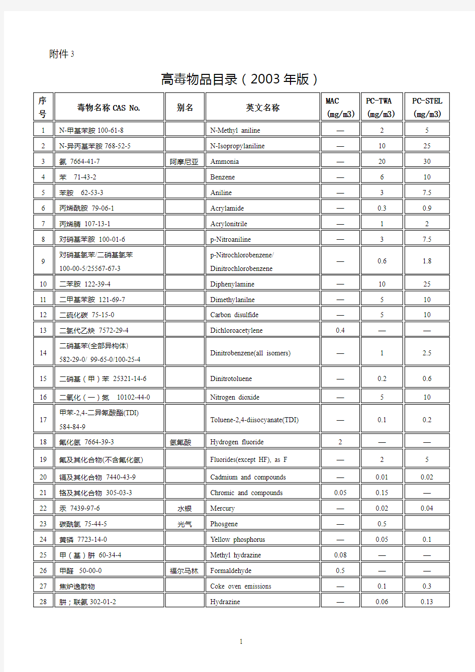 《高毒物品目录(2003版)》