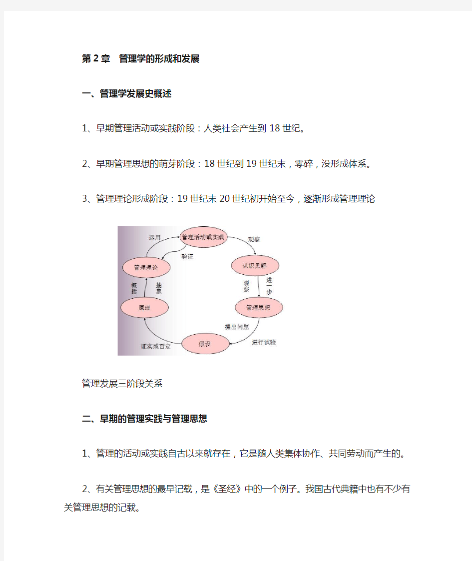 管理学的形成与发展