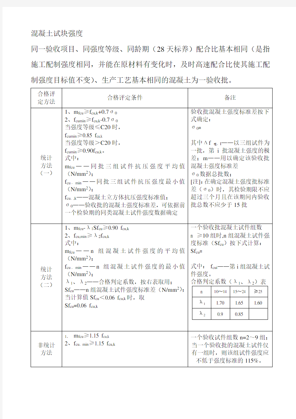 混凝土试块强度评定方法