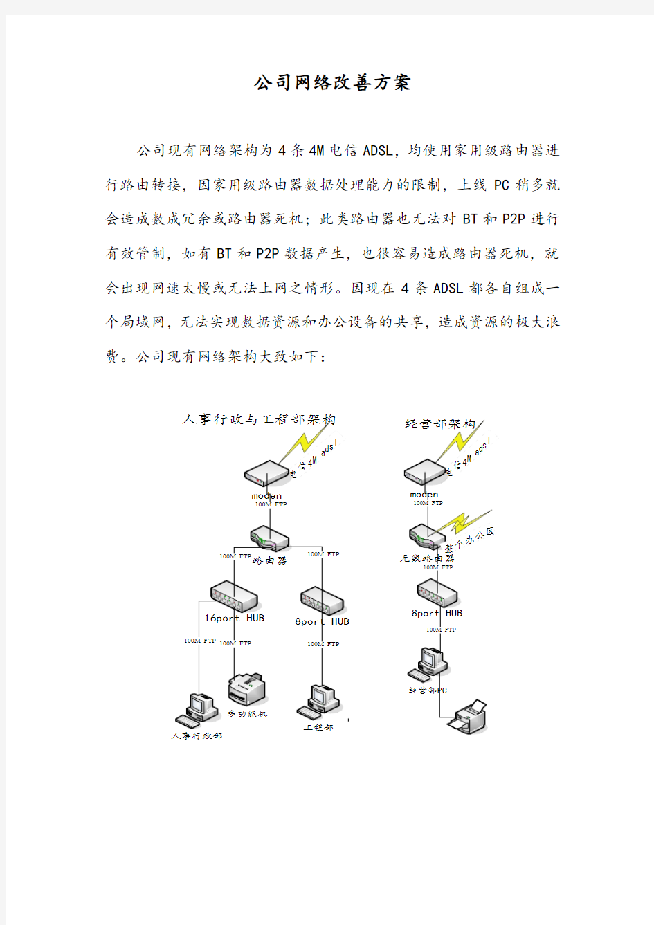 公司网络改善方案