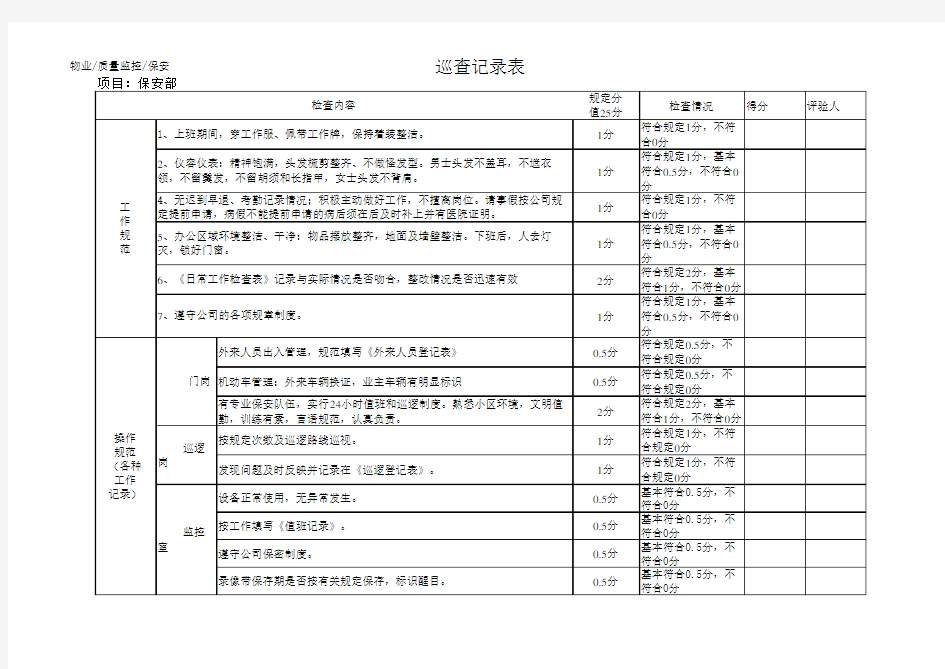 保安部巡查记录表