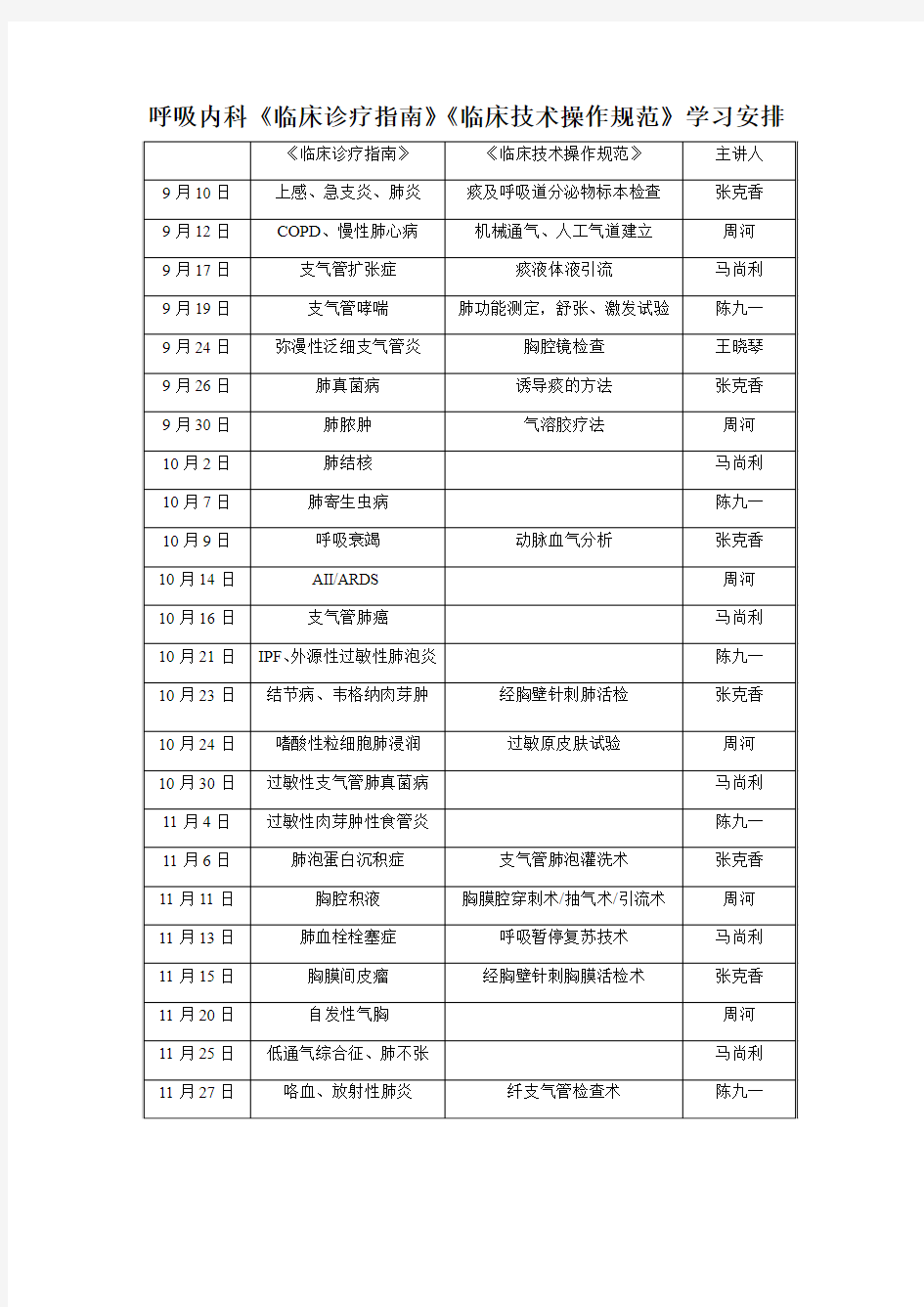 《临床诊疗指南》《临床技术操作规范》学习安排-2013