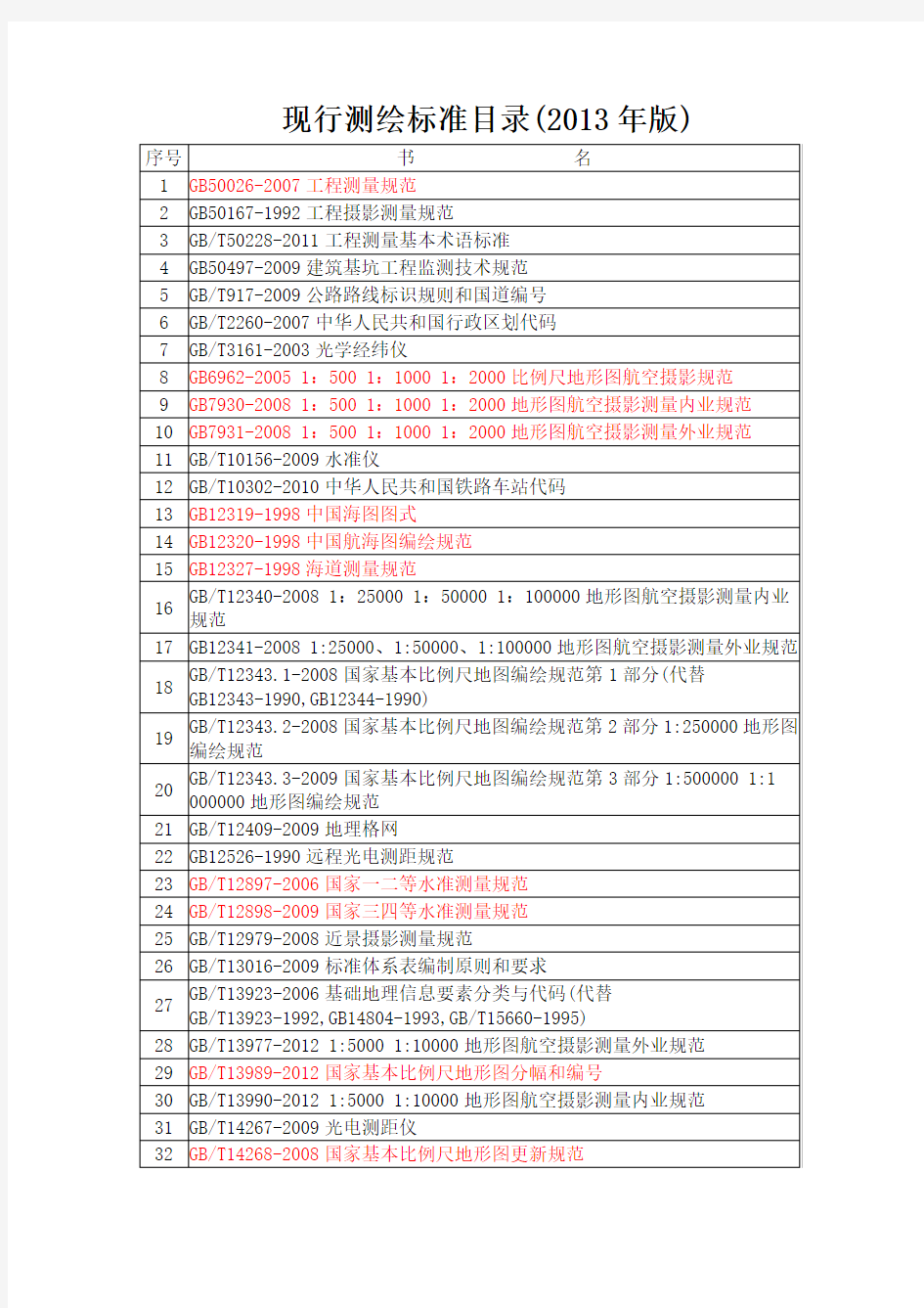 现行测绘标准目录(2013年版)