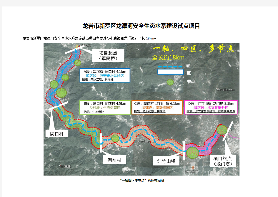 6龙岩市新罗区龙津河安全生态水系建设试点项目(一图一表)