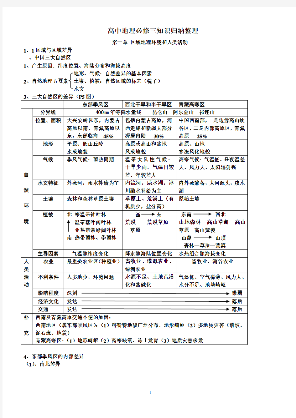 人教版高中地理必修三知识归纳整理[1]