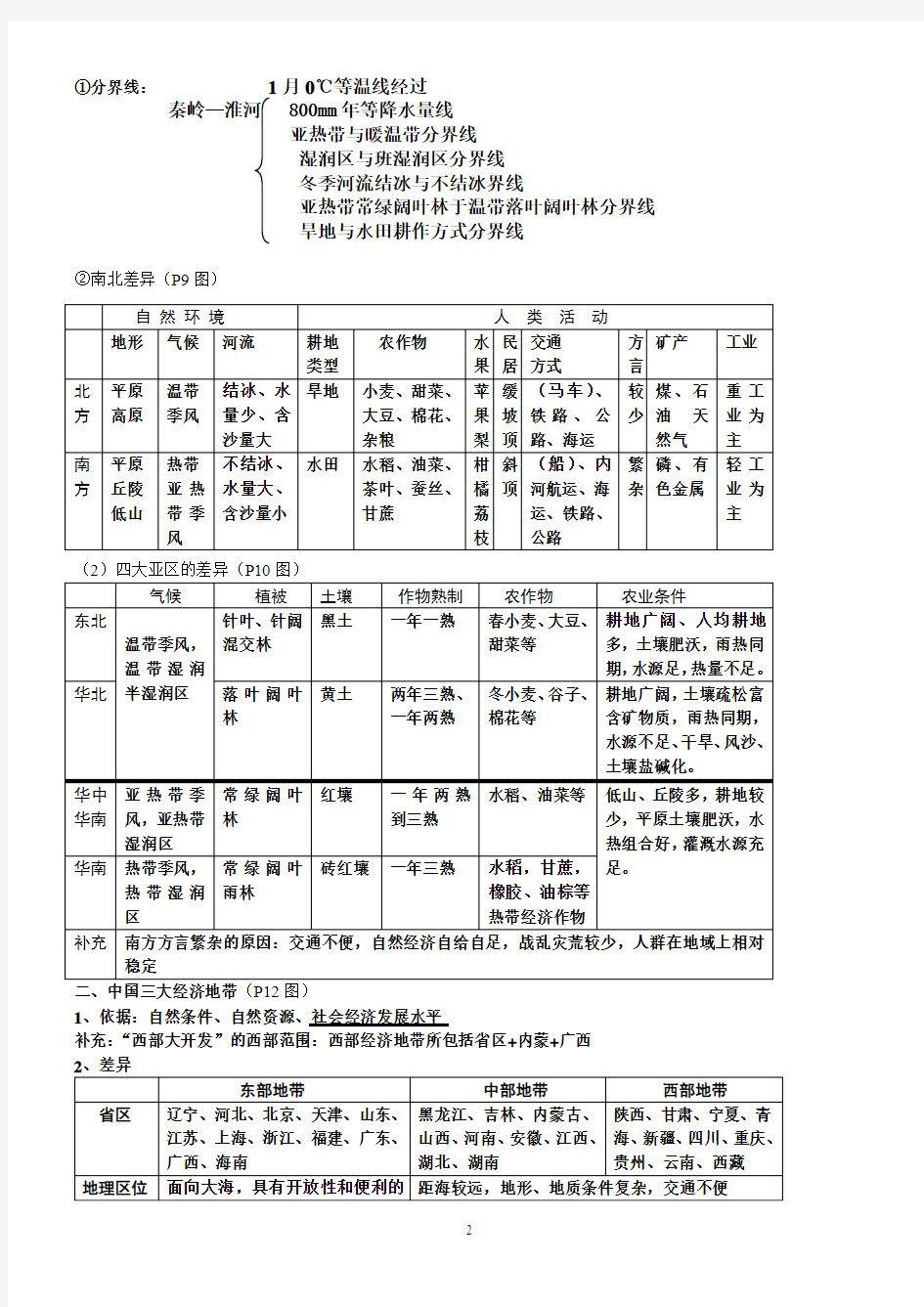 人教版高中地理必修三知识归纳整理[1]