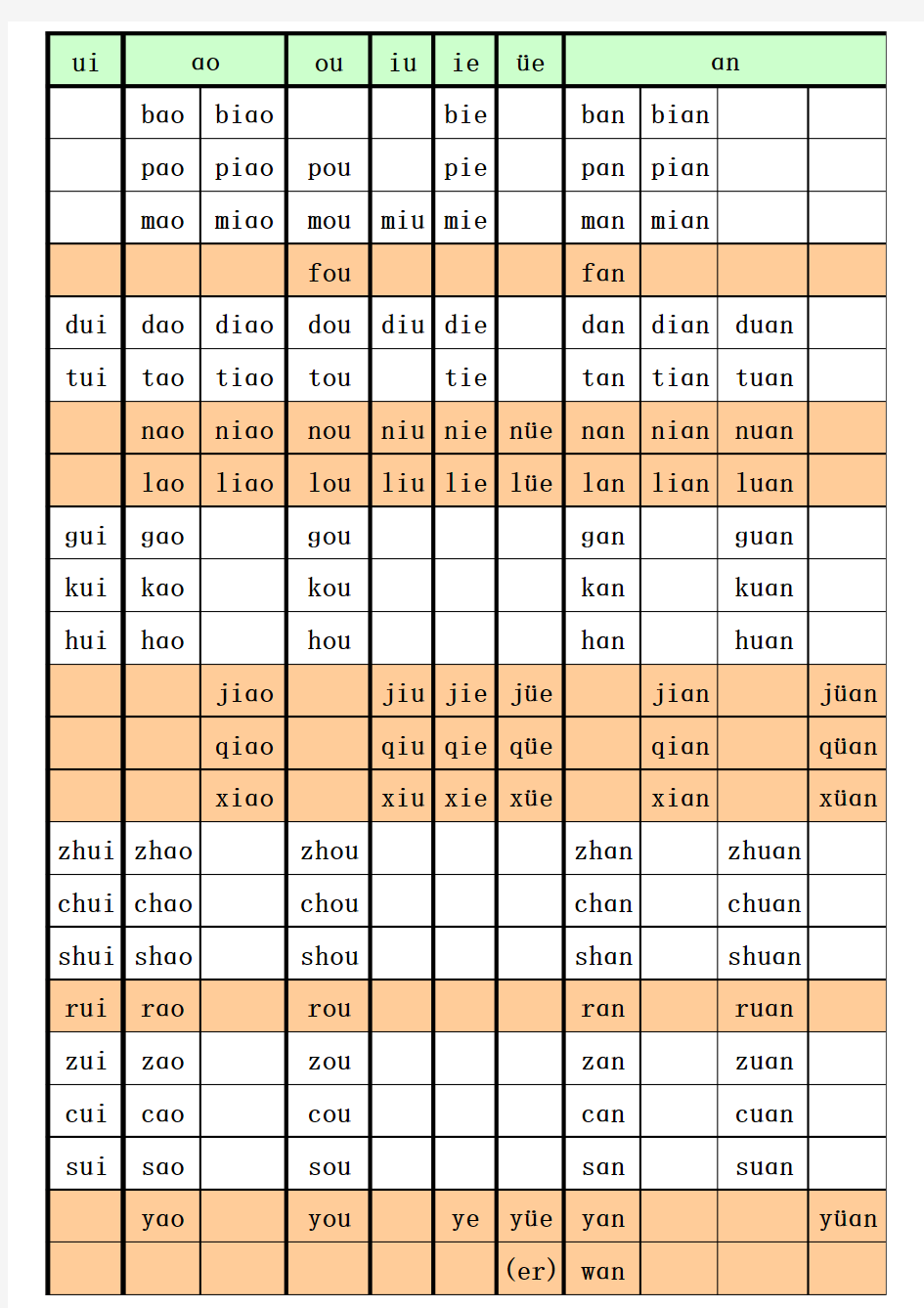 汉语拼音字常用音节表