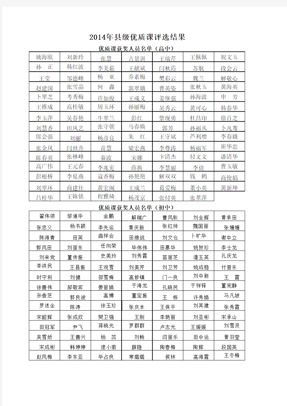 2014年优质课获奖人员名单