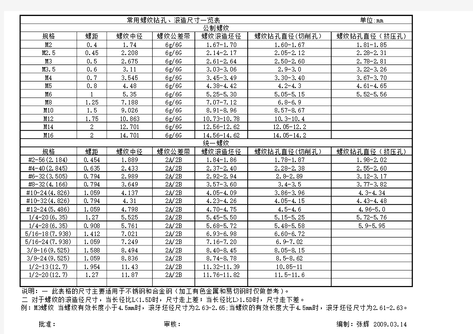 滚制螺纹滚造径一览