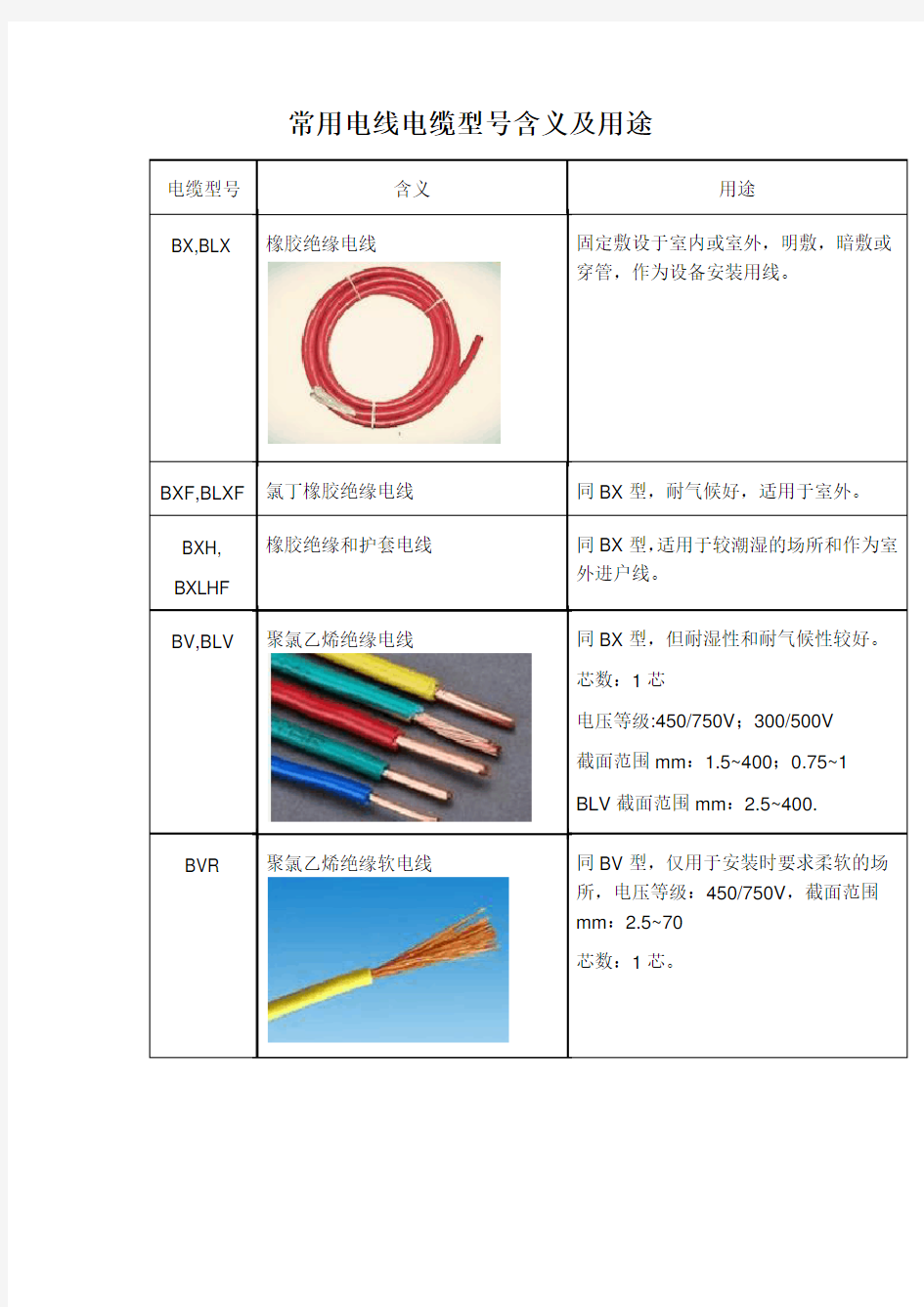 常用电线电缆型号含义及用途