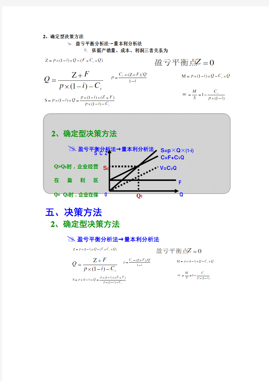 管理学公式