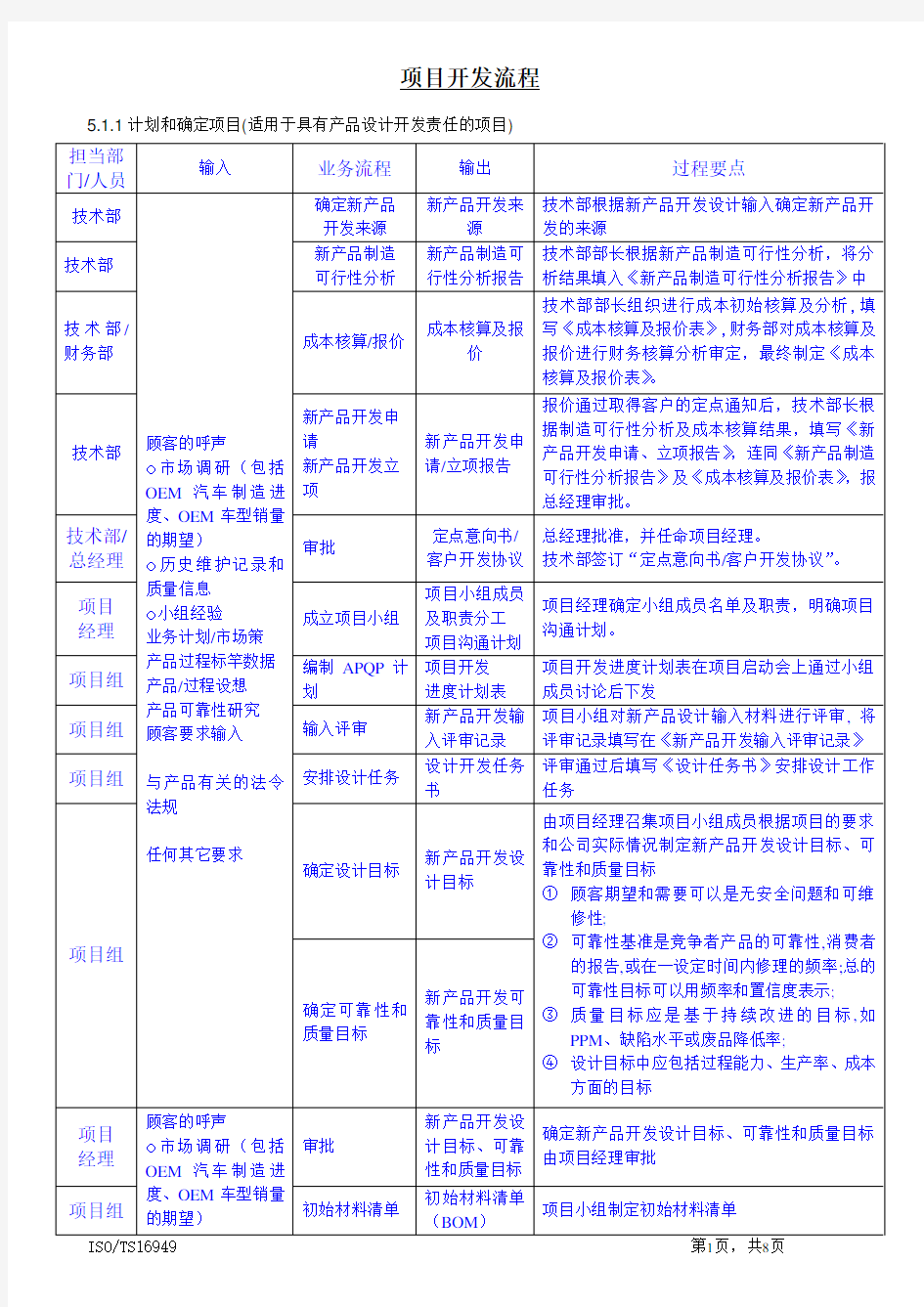 项目开发流程