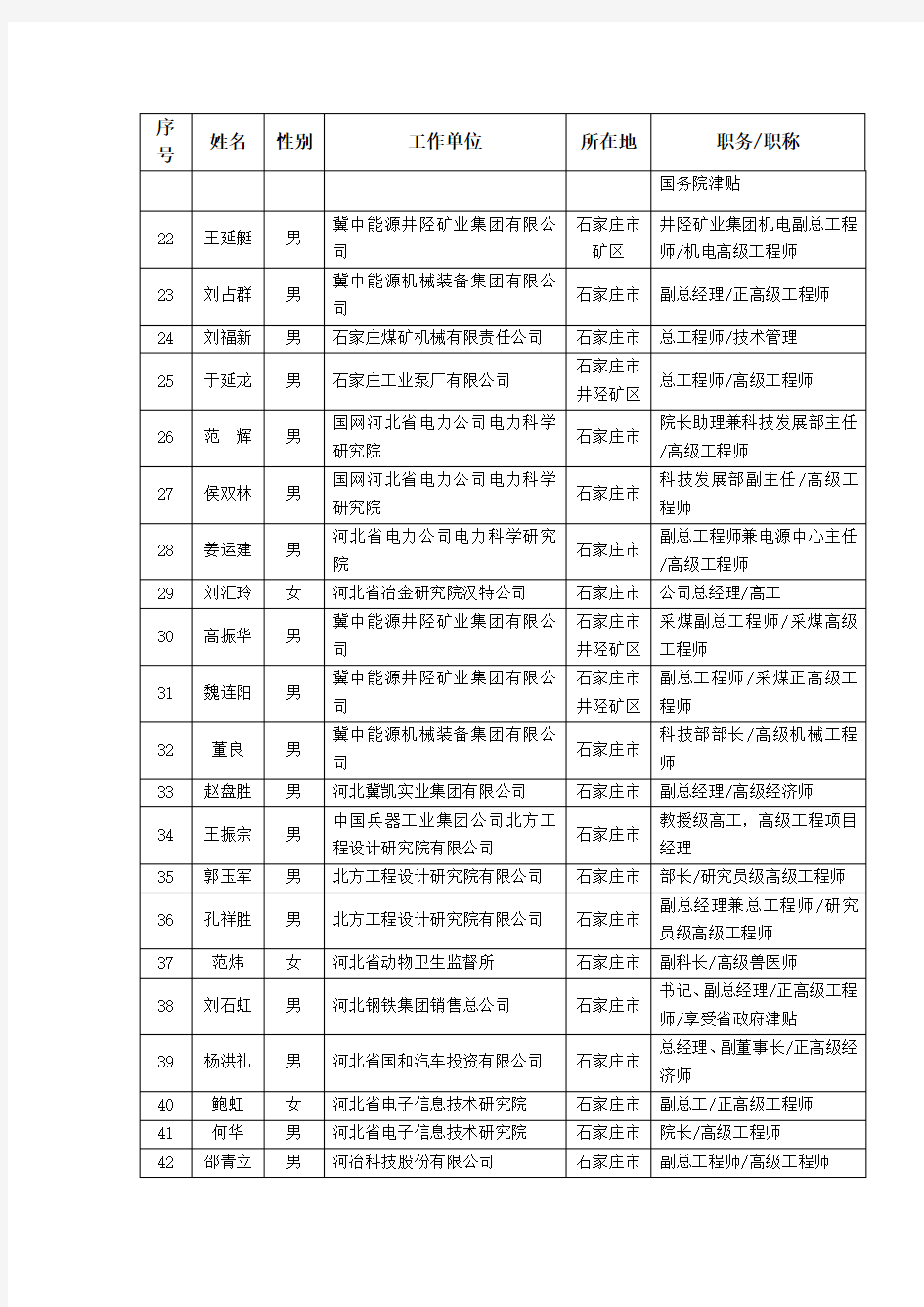 河北省科学技术厅拟认定 “加计扣除政策”鉴定技术专家人选名单