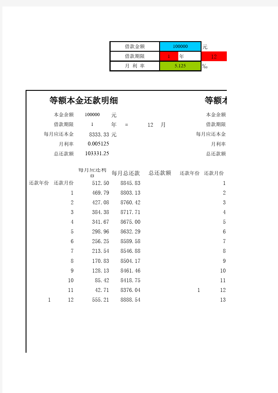 等额本金和等额本息逐月还款明细表(1年)