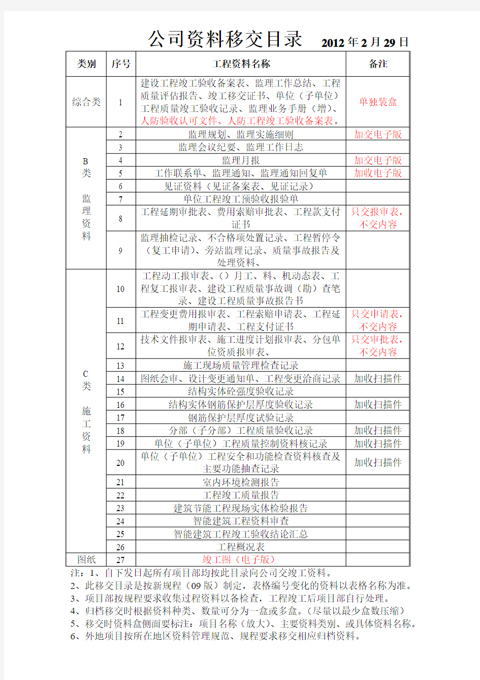 公司资料归档目录(新)