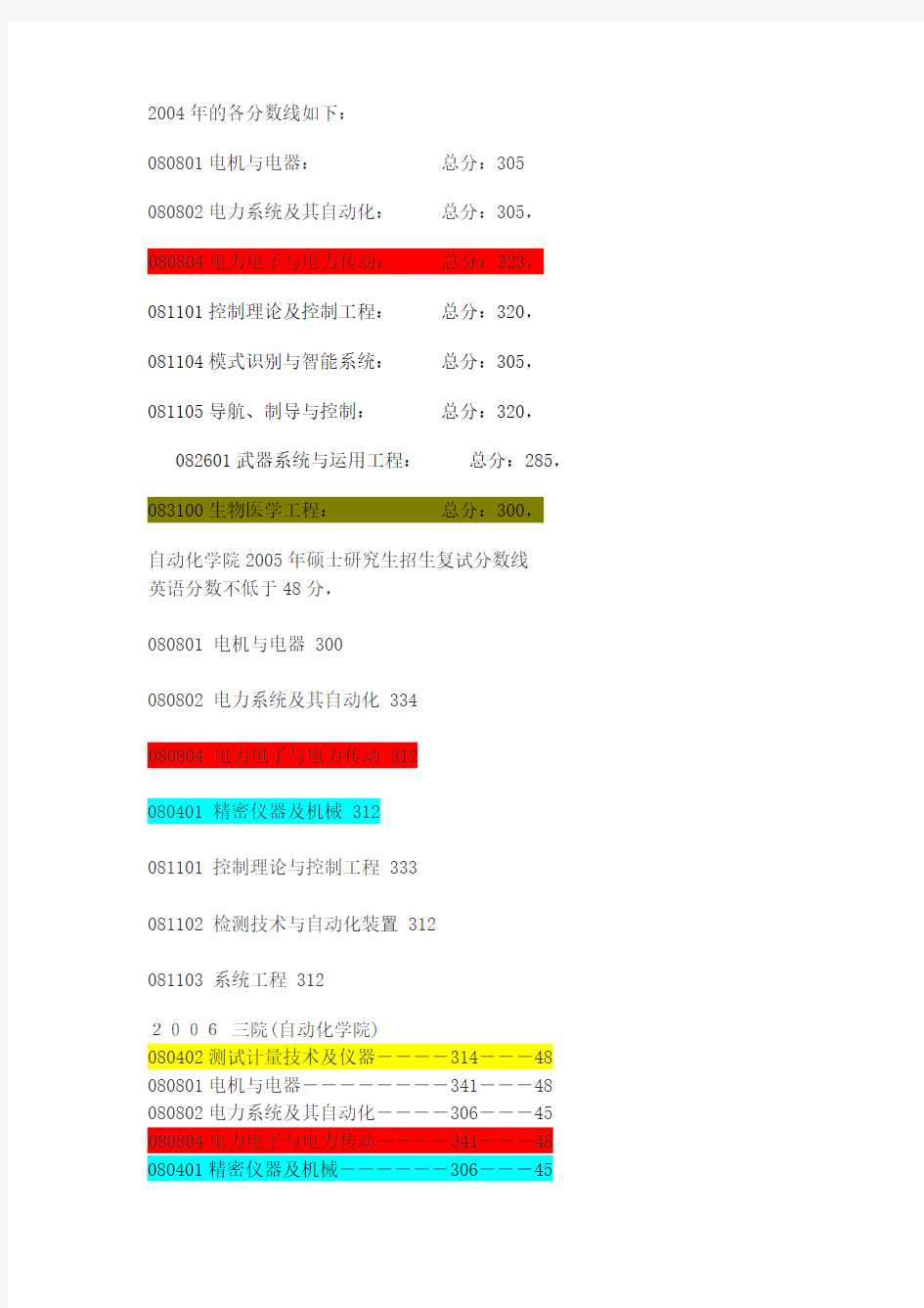 南航自动化考研书目及各书考研大纲