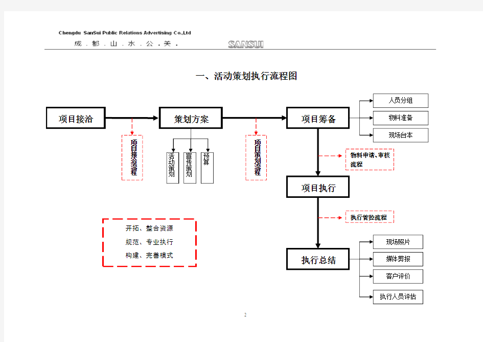 完整详细活动策划执行方案