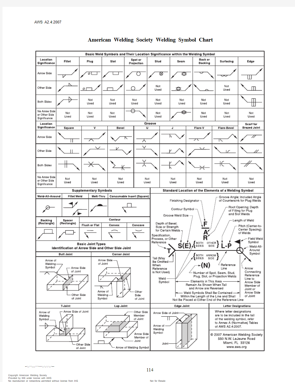 AWS焊接符号一览表高清版