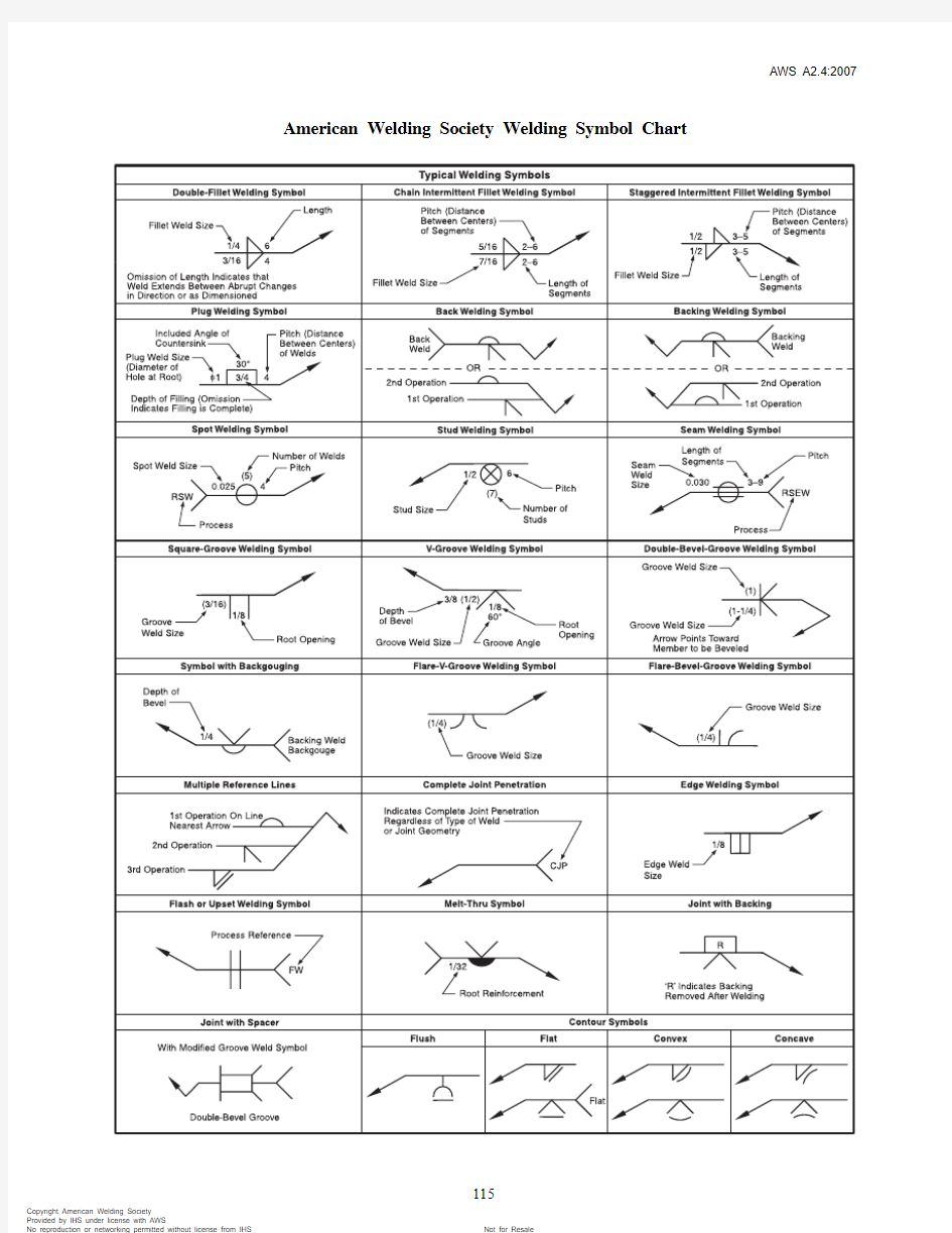AWS焊接符号一览表高清版