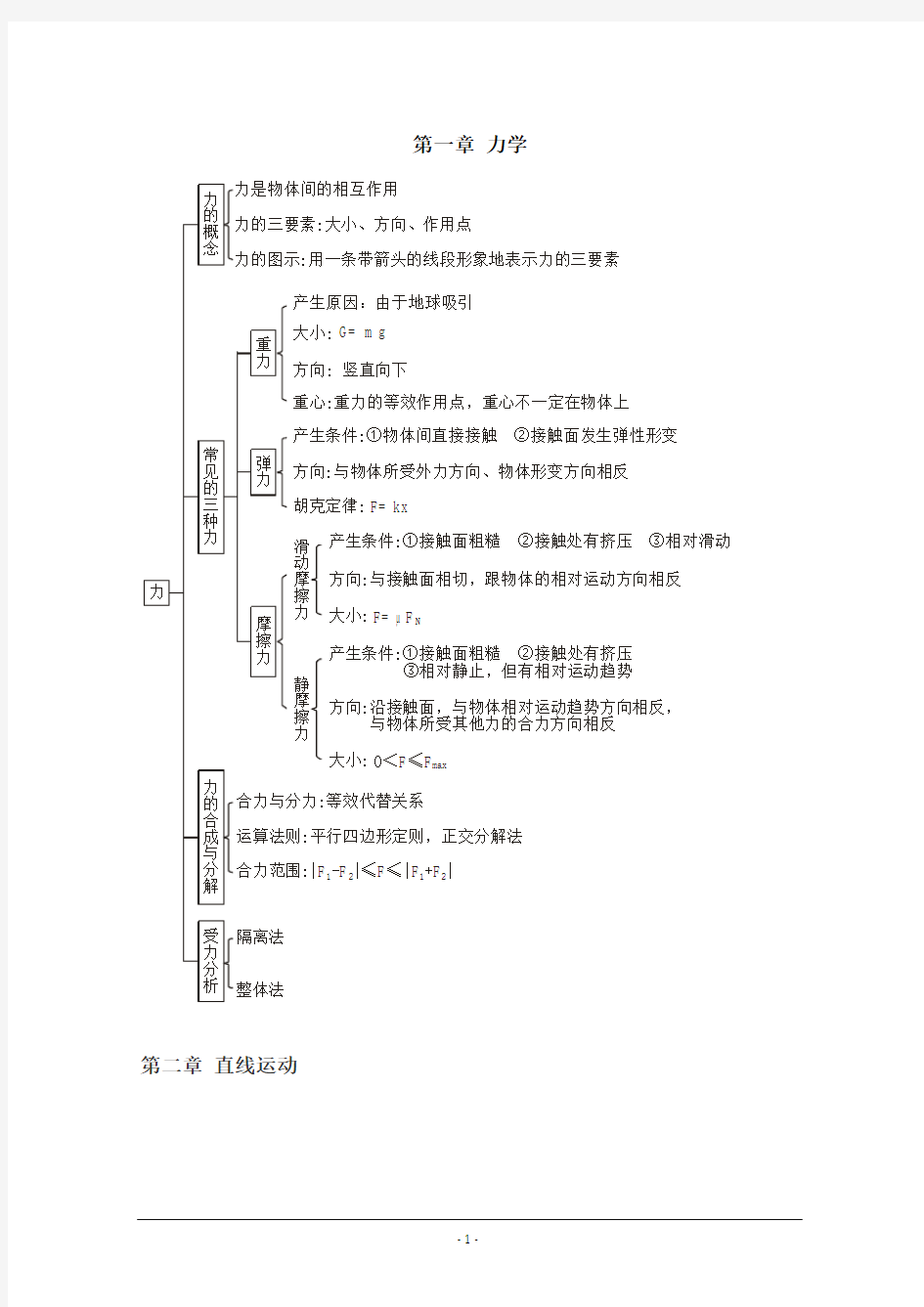 高中物理知识结构图(全集)