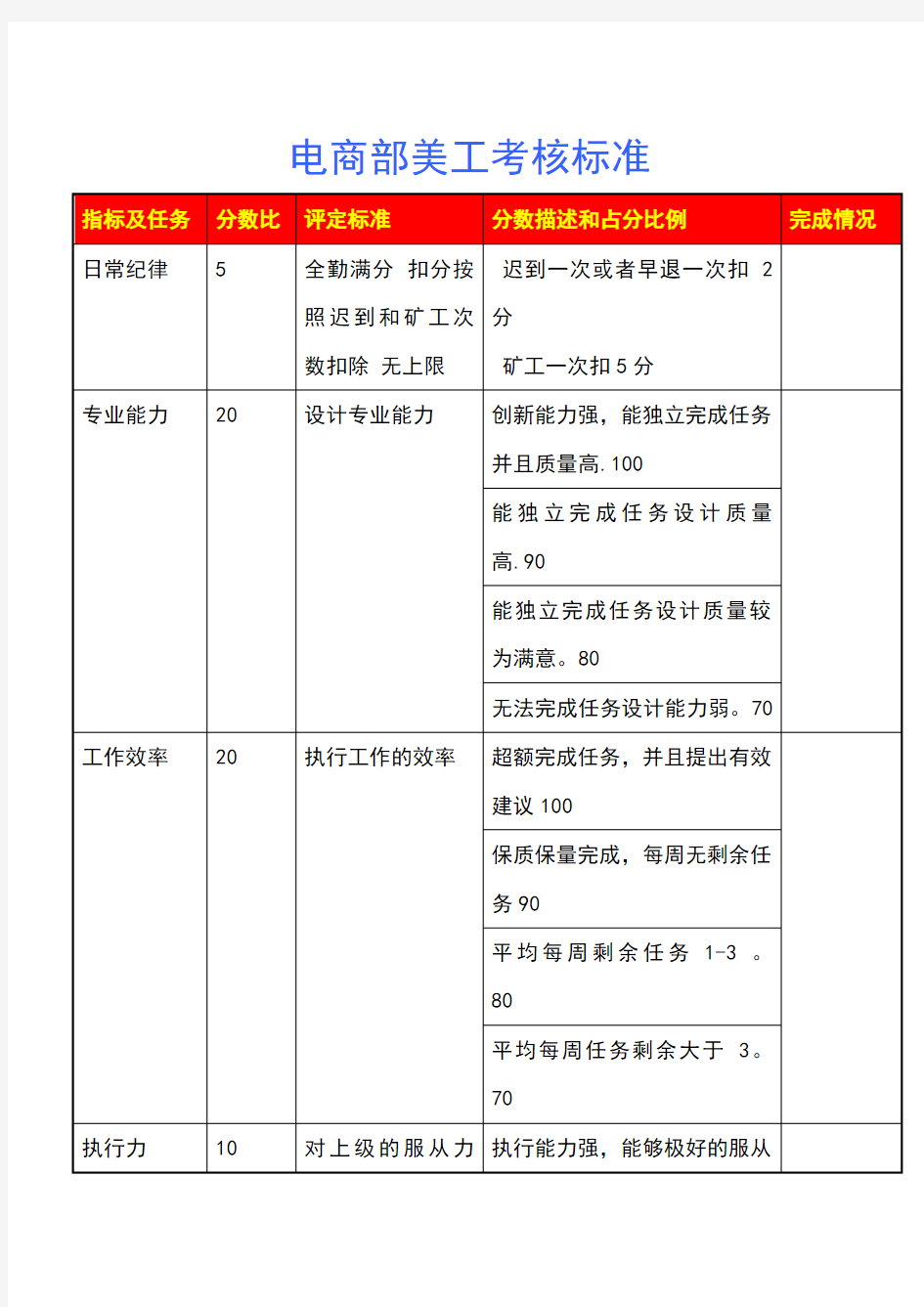 淘宝天猫店铺美工KPI考核 电商部美工考核标准