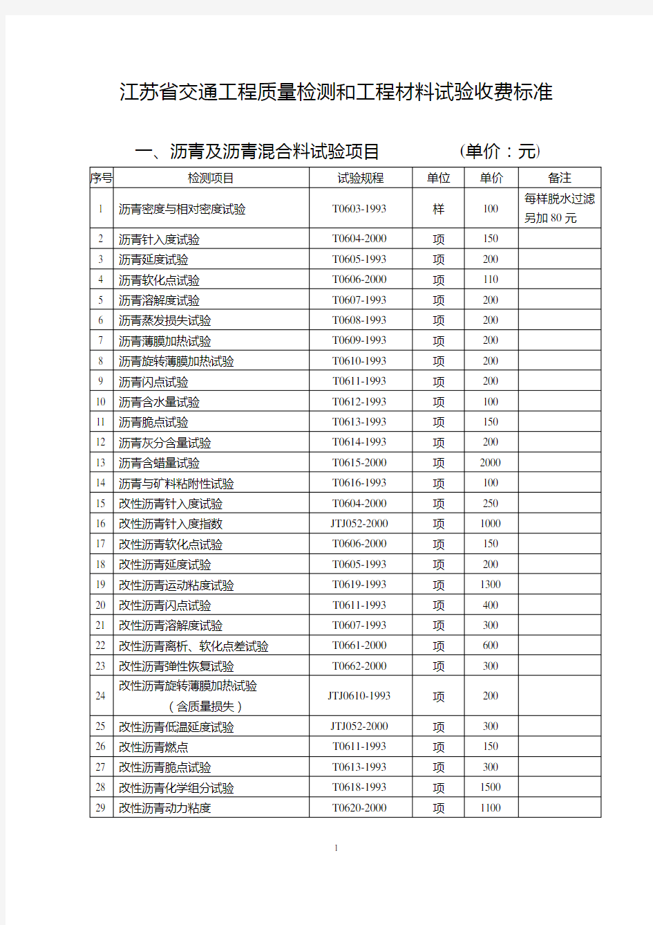 苏交质[2007]71号江苏省交通工程质量检测和工程材料试验收费标准