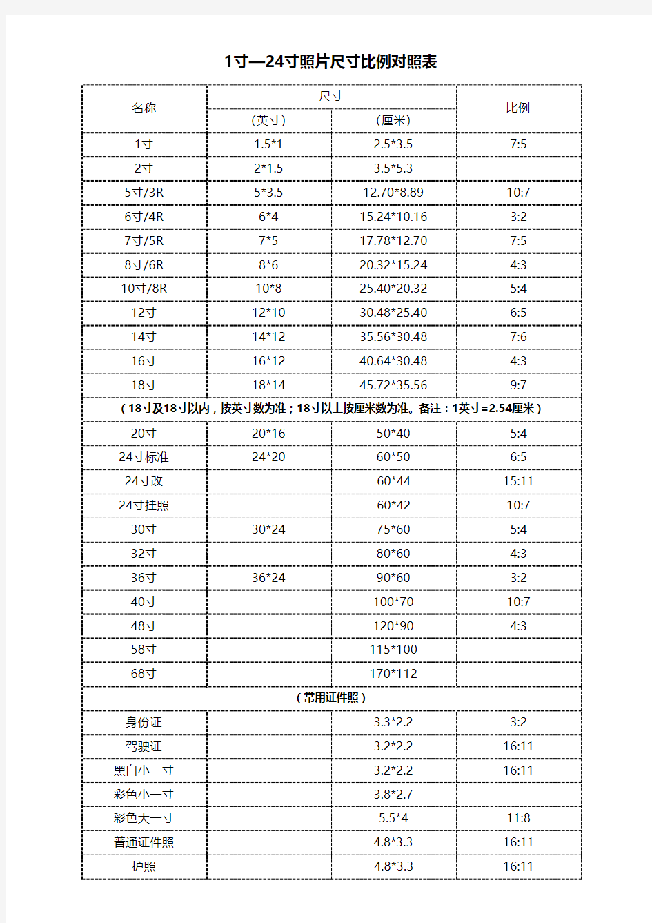 1寸—24寸照片尺寸比例对照表