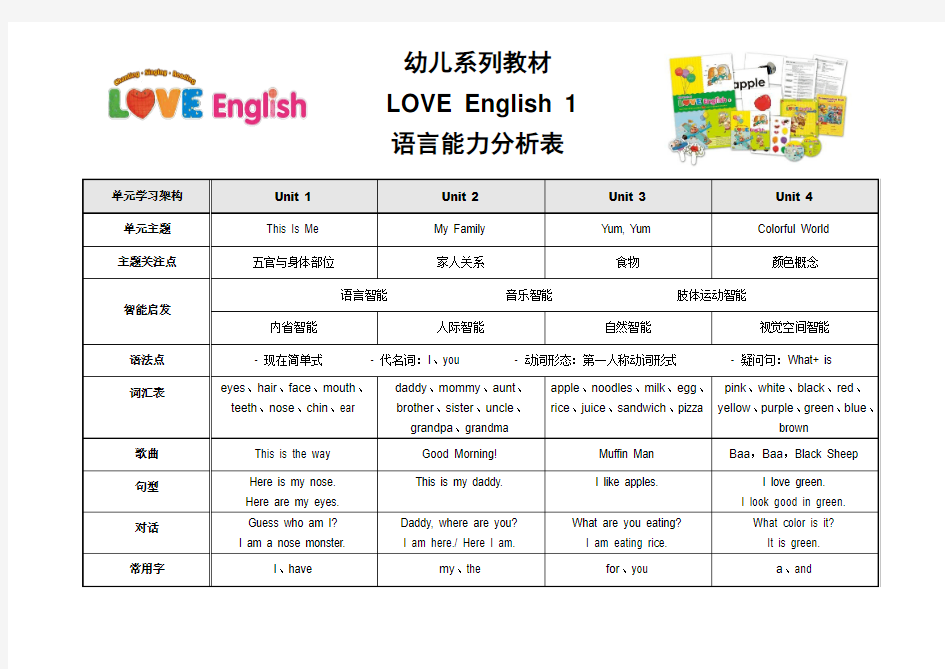 LOVE 1 语言能力分析表