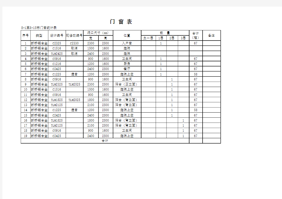 门窗表