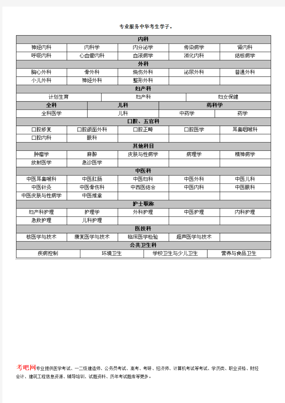 医学高级职称考试题库-卫生高级职称(急诊医学)