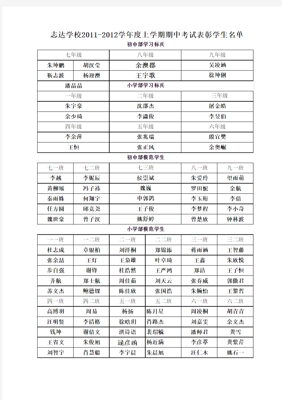 2010-2012年表彰学生名单