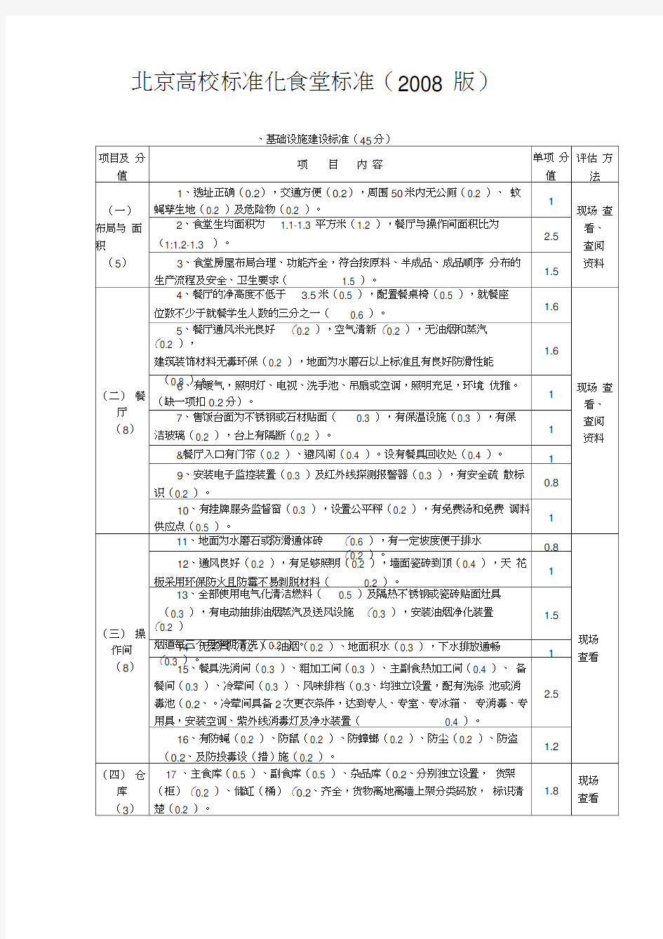 北京高校标准化食堂标准(2008版)讲解