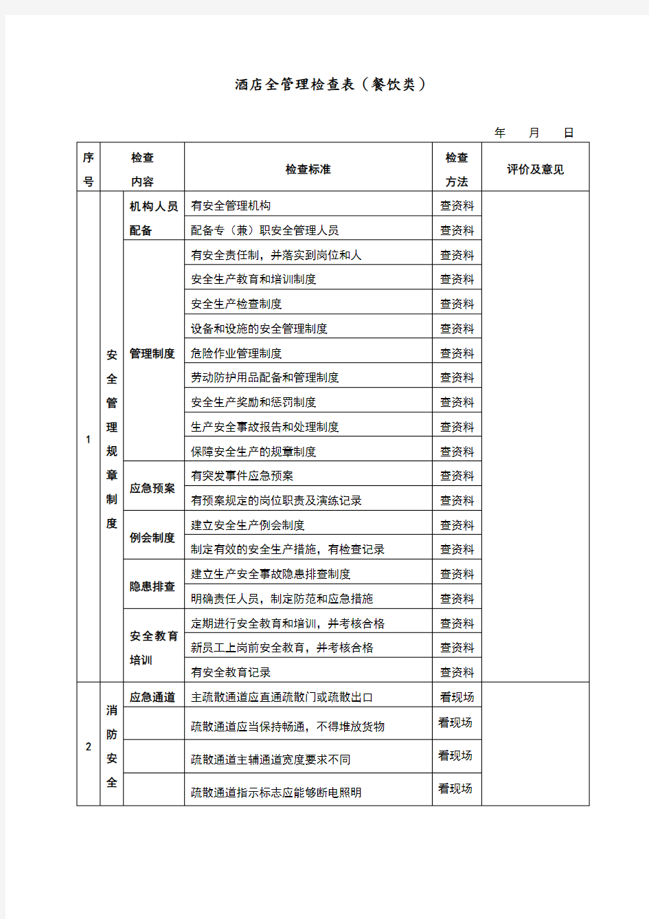 酒店安全检查表[检查表]