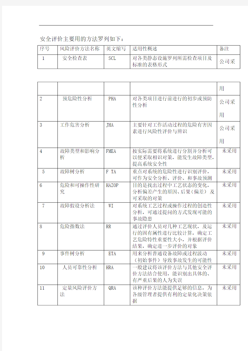 风险评价准则