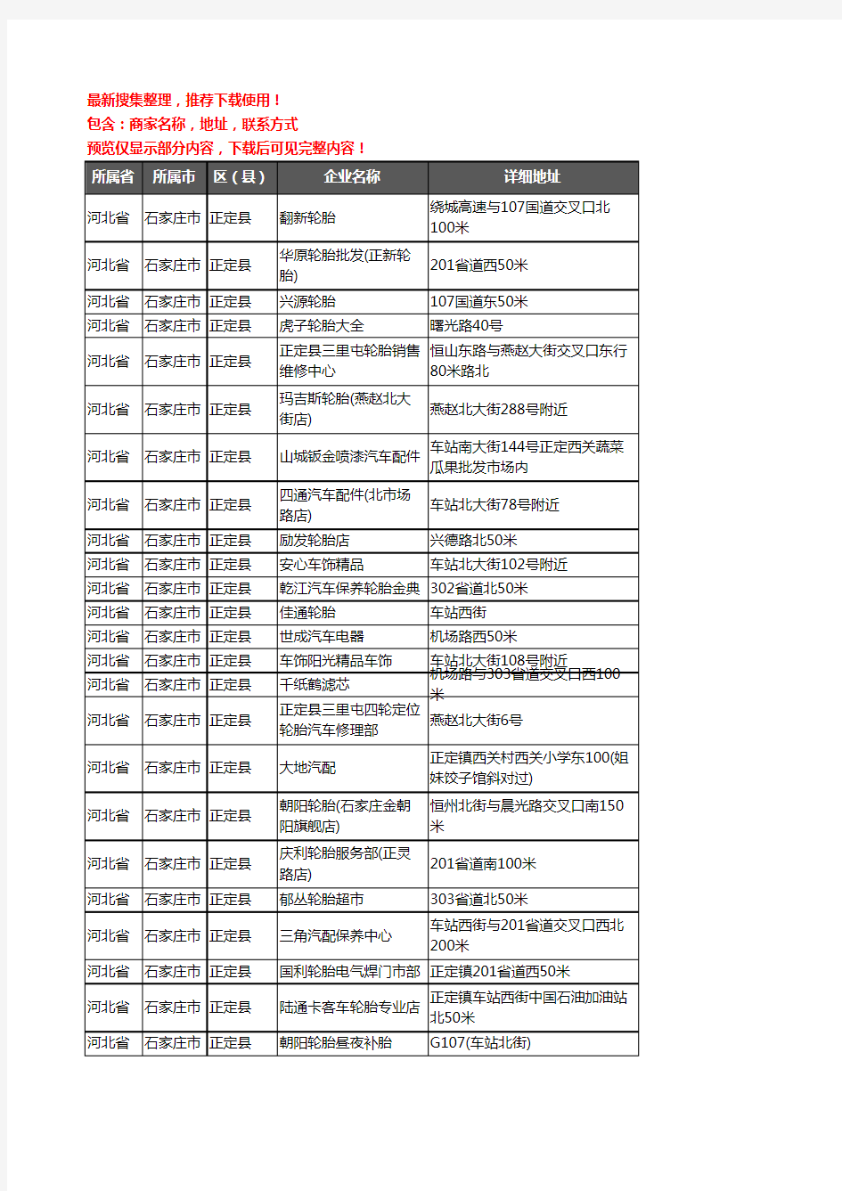 新版河北省石家庄市正定县汽车配件企业公司商家户名录单联系方式地址大全180家