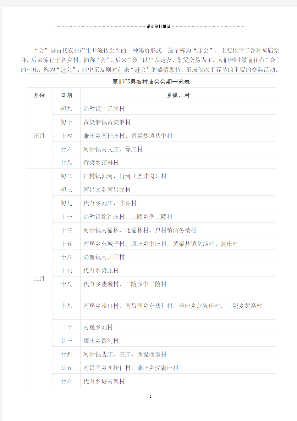 原邯郸县各村庙会会期一览表精编版