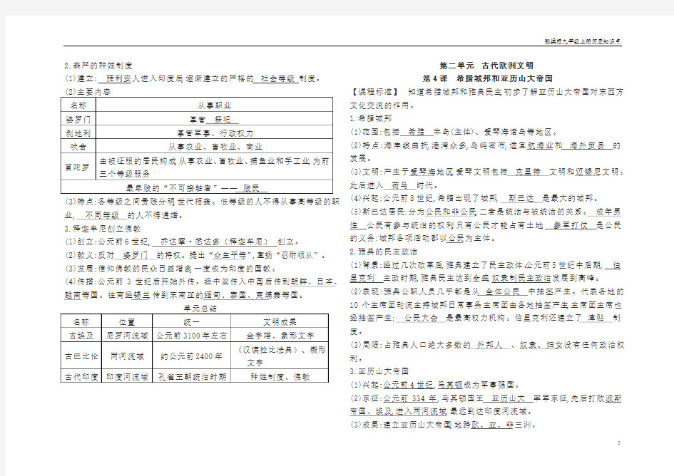 打印   部编人教版九上历史知识提纲全册