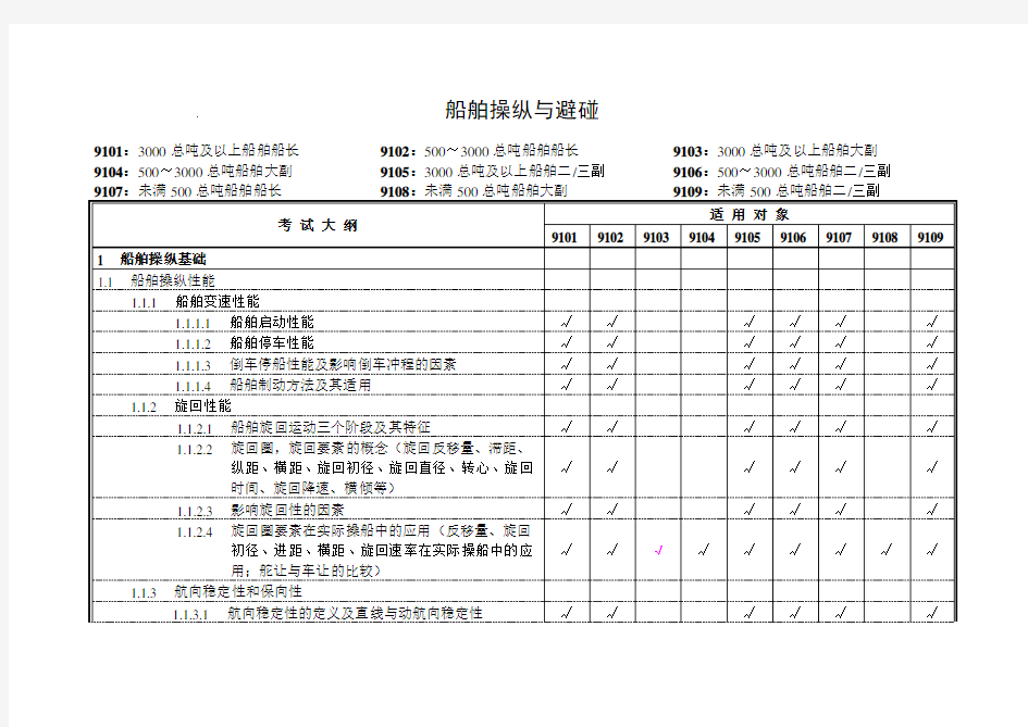 船舶操纵与避碰总结教程文件